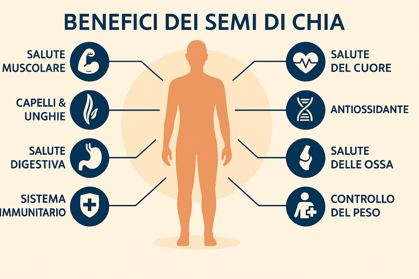 effetti semi di chia su corpo 